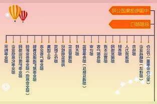 官宣预增8.5%北京GDP首破4万亿