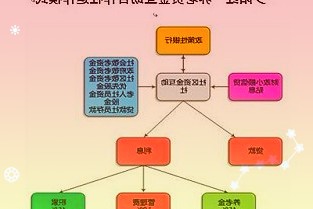 226家公司公布业绩快报：85%去年净利润增长