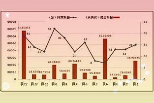 君实生物：拟定增募资不超过39.8亿元